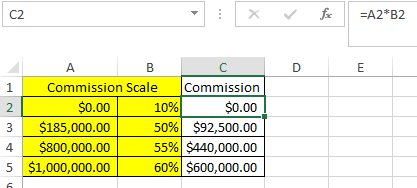 Sliding Scale Commission Excel Template vrogue co