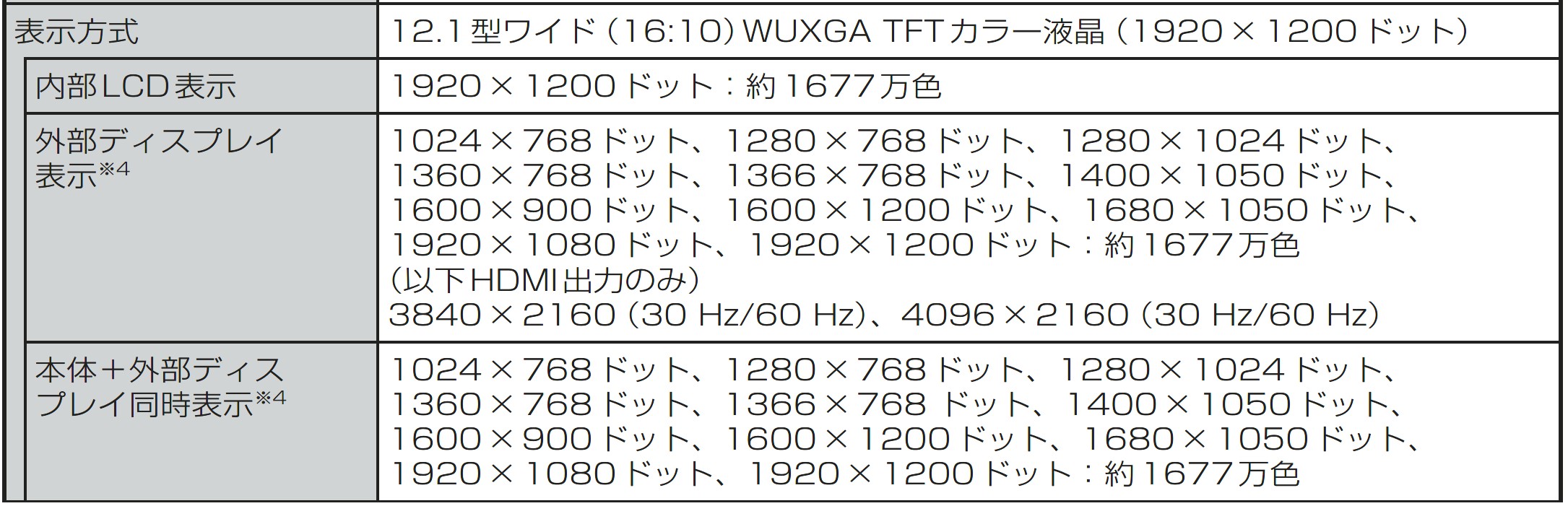 拡張ディスプレイ接続時の画面のぼやけについて - Microsoft コミュニティ